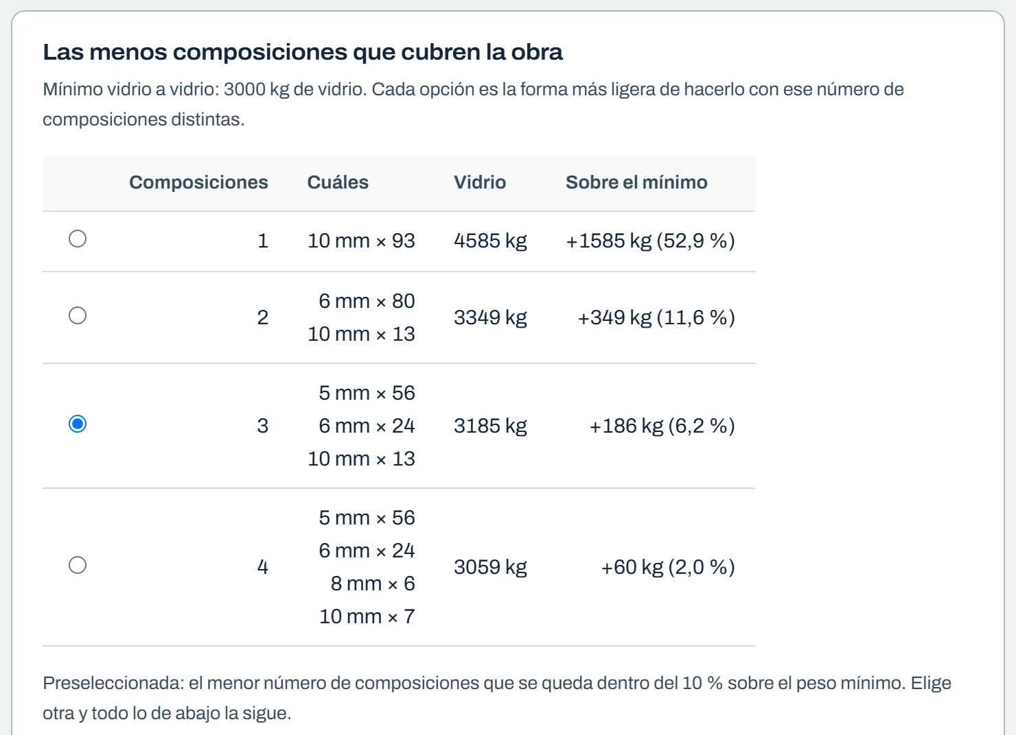 Las menos composiciones para la fachada de ejemplo: de una a cuatro composiciones con el peso de vidrio y lo que cada una pasa del mínimo