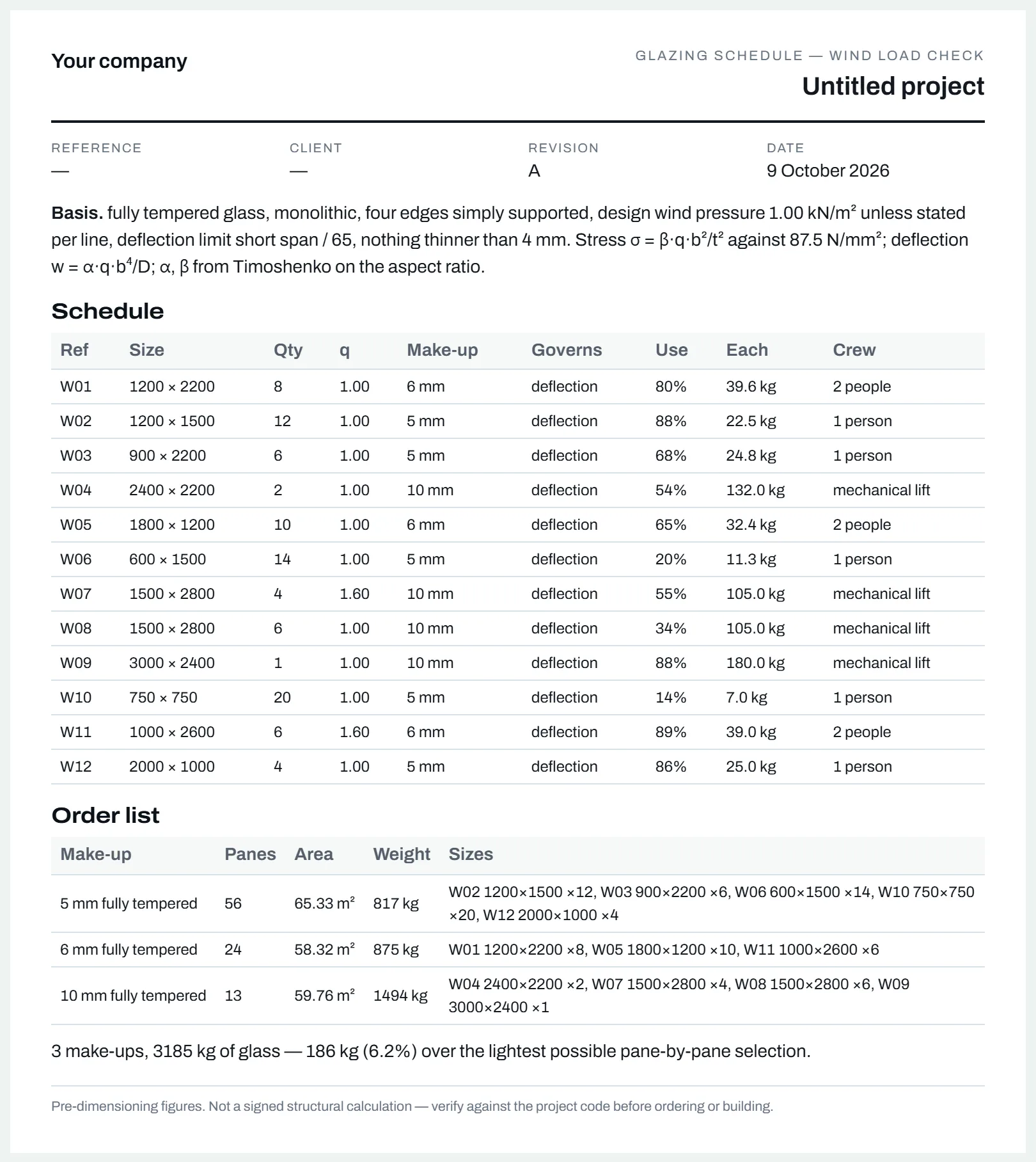 The printed report with the schedule pane by pane and the order list by make-up